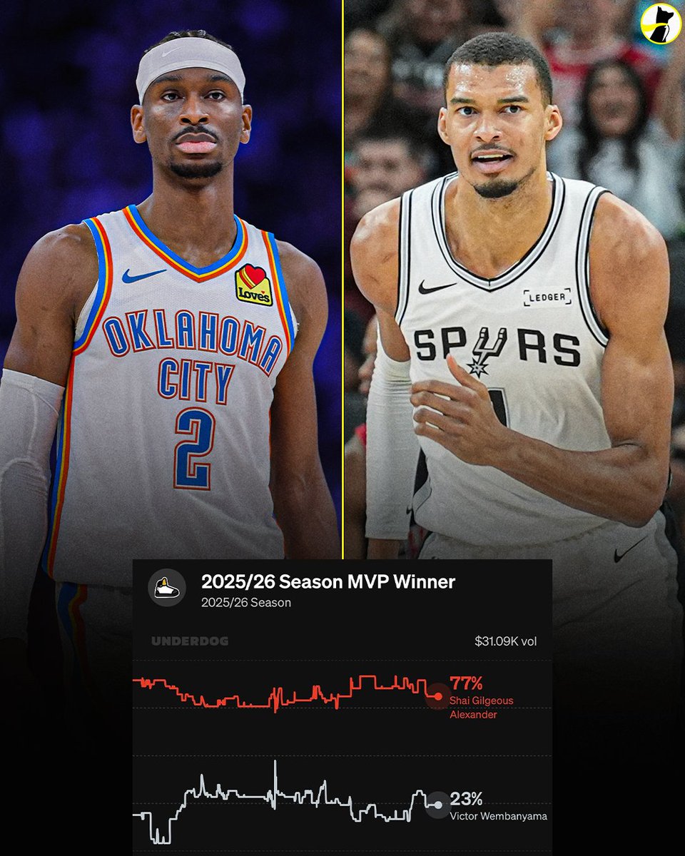 Underdog tweet media