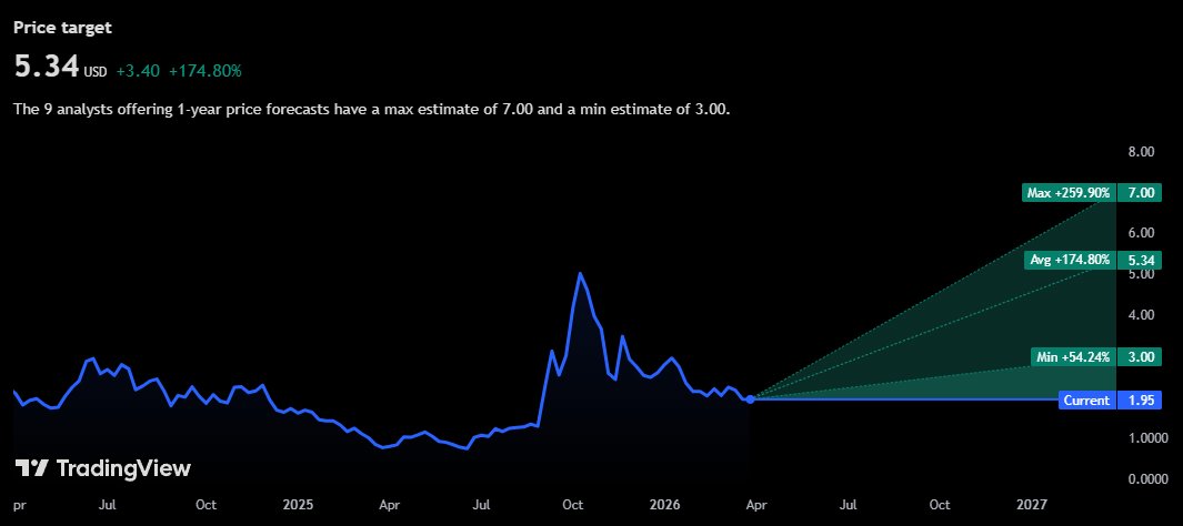 willy investing tweet media