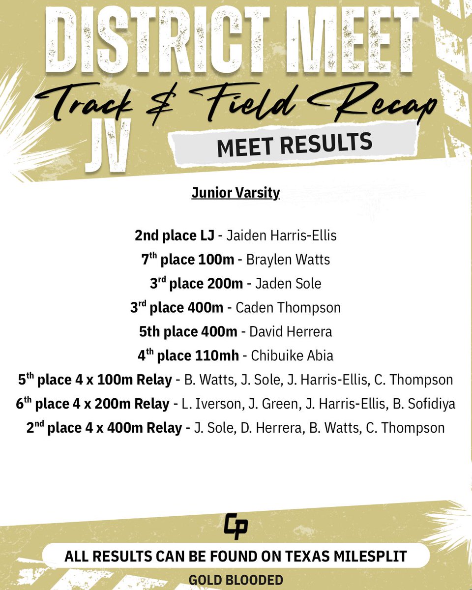 Cypress Park Boys Track & Field tweet media