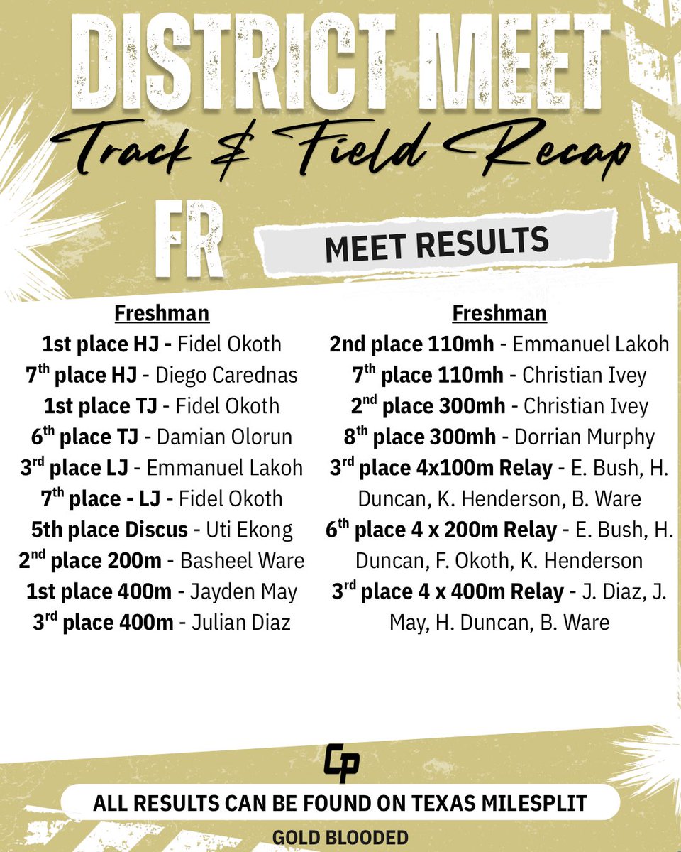 Cypress Park Boys Track & Field tweet media