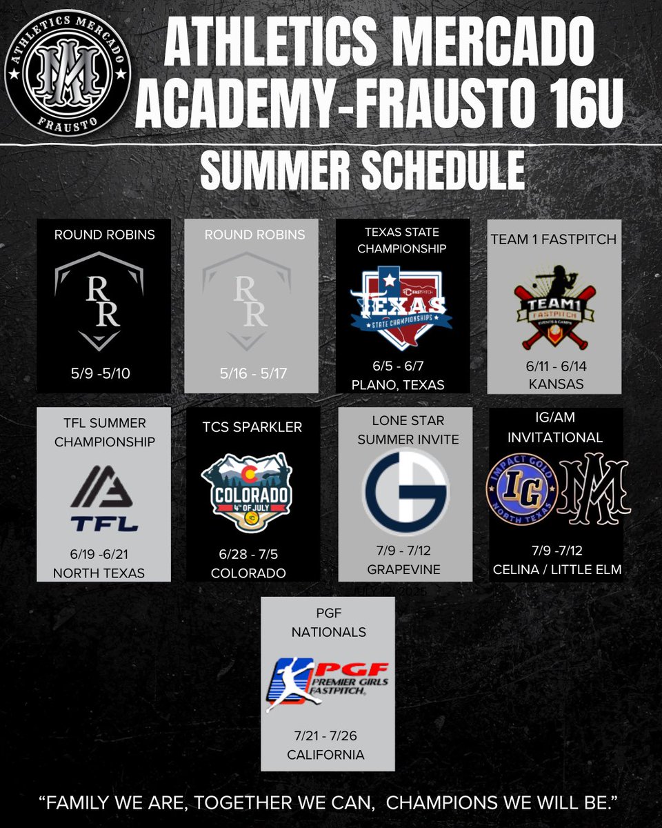 Athletics Mercado Academy Frausto tweet media