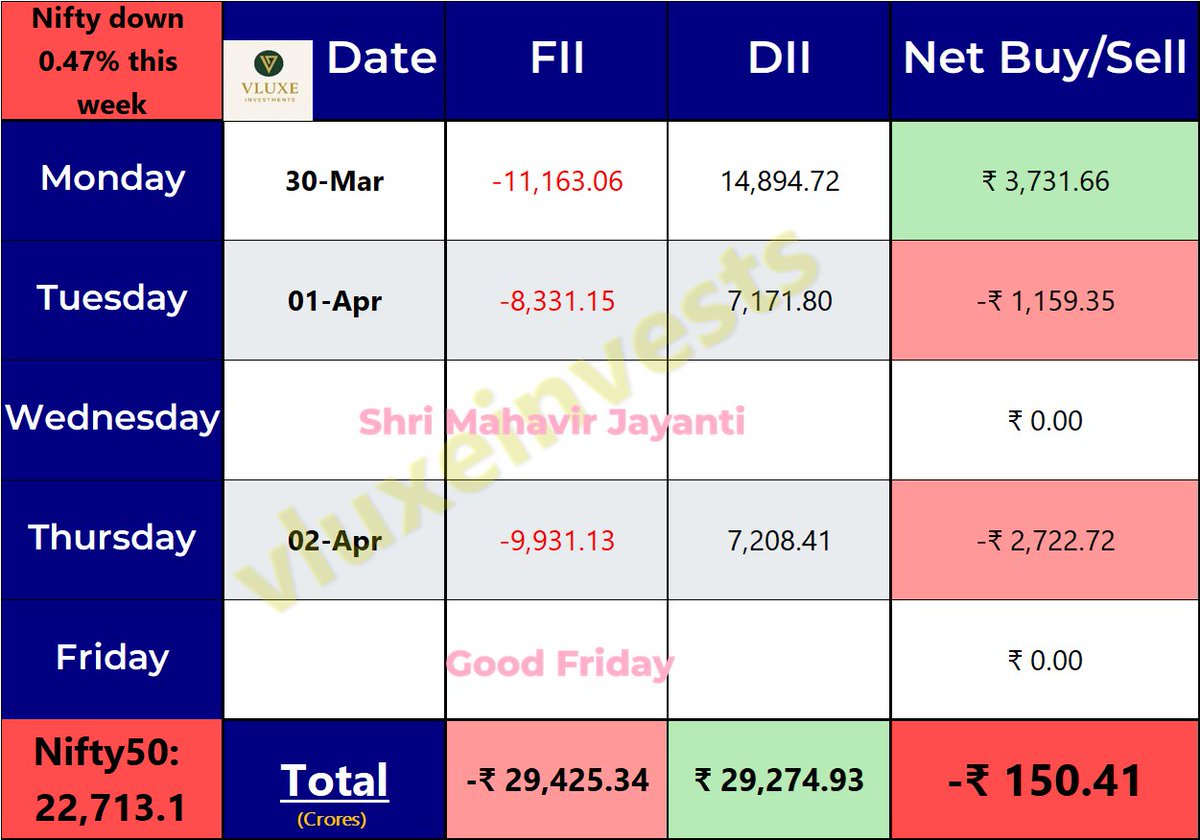 VLUXE Investments tweet media