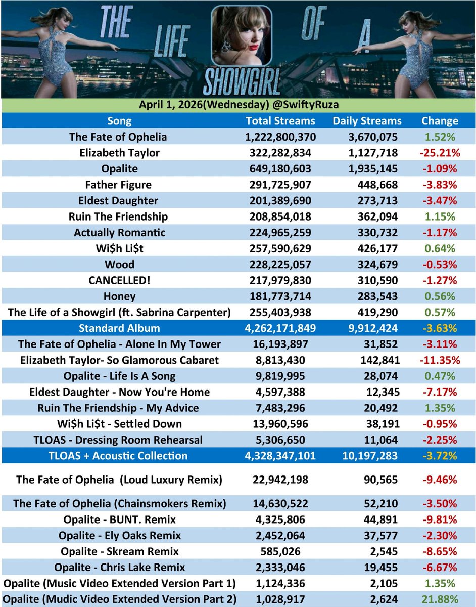 Folk ⸆⸉ Swift Charts tweet media