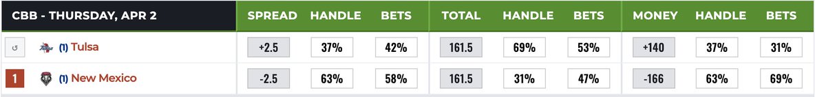 Donga | Reporte Fuego* tweet media