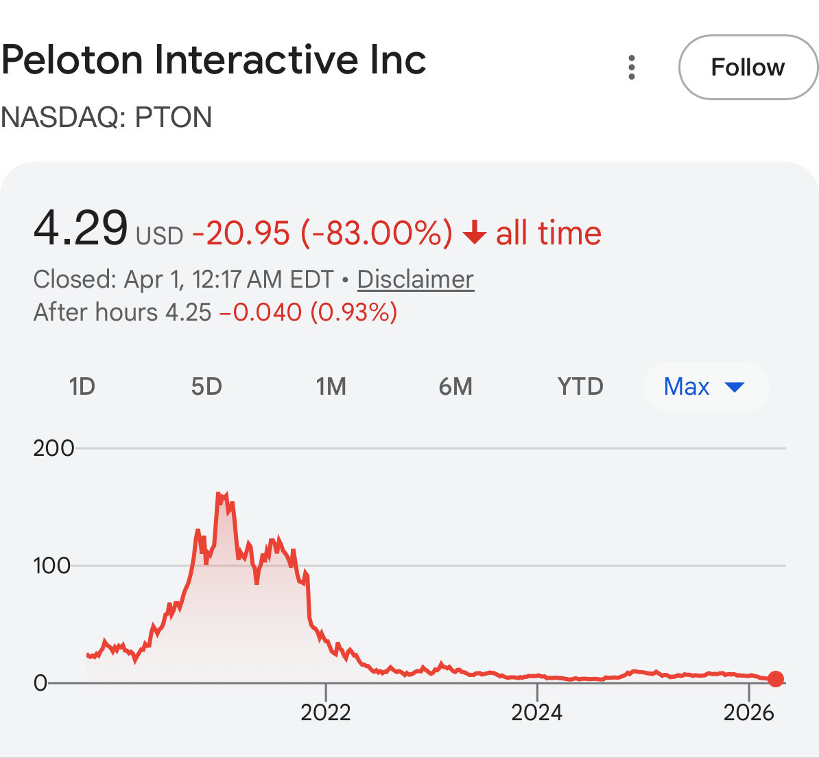 Cash Flow Yield tweet media