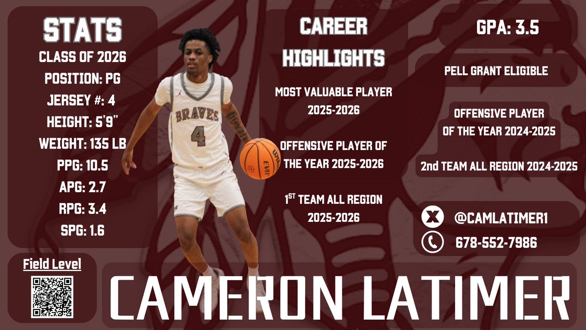 HCBravesBball's tweet photo. Unsigned Senior — don’t overlook this one @camlatimer1
Elite instincts at the 1 or 2.
• Scores on 3 levels
• Controls pace
• Guards 94 feet
High IQ. Tough. Coachable. Winner.
#4yrstarter #ComboGuard
@KyleSandy355
@SandysSpiel
@swish_scout
@SHReport https://t.co/gxcjMAD0R1