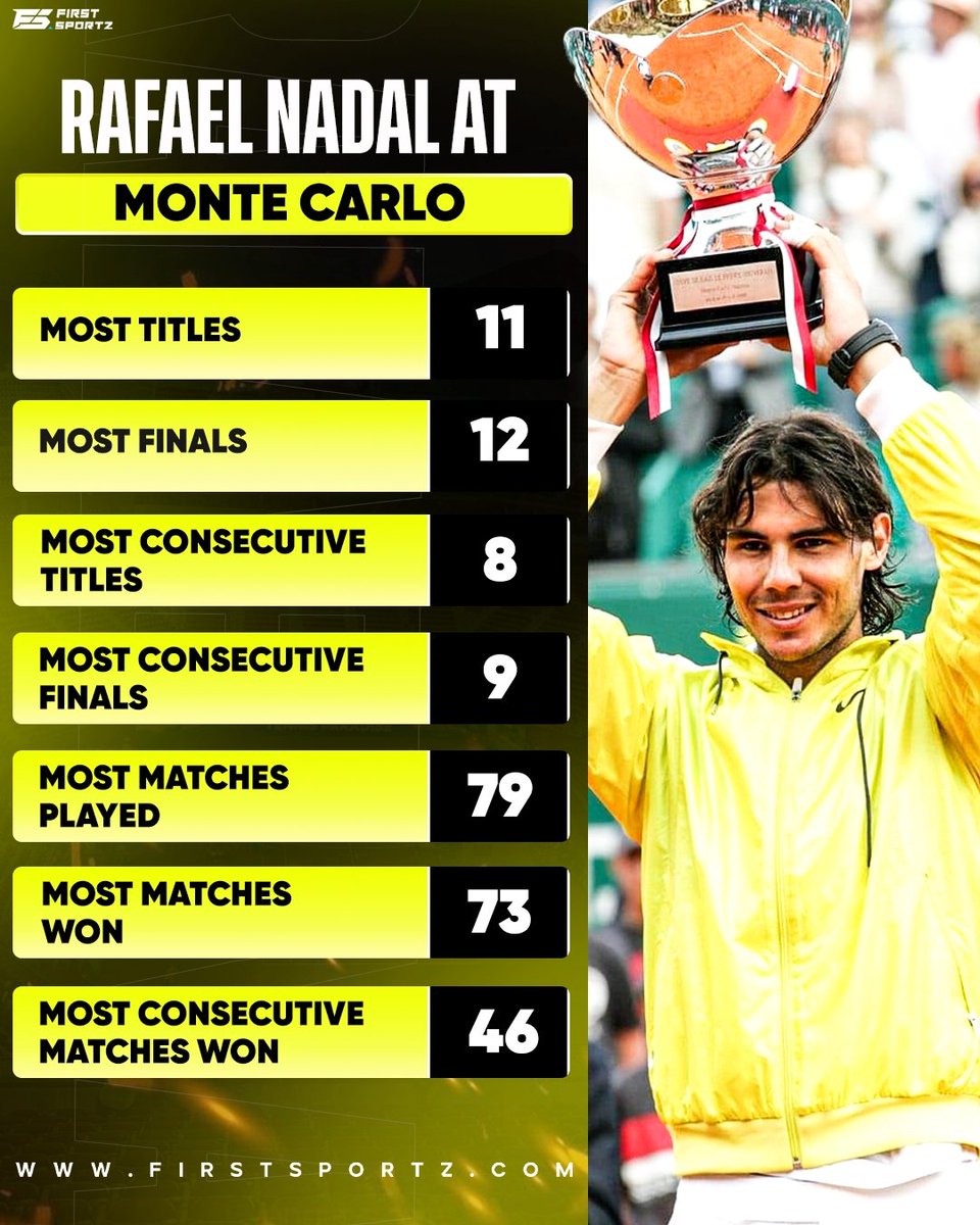 FirstSportz Tennis tweet media