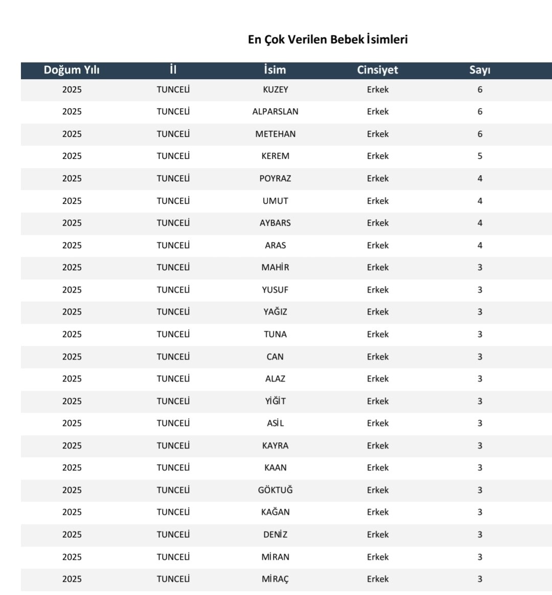 imdat seriNimbat tweet media