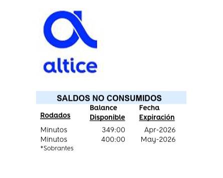 Jonopaka's tweet photo. ¿Cómo es posible que esté bien que, los minutos por los que yo pago tengan fecha de vencimiento?
Me asombra que, encima, el vencimiento sea de 30 días, y nadie haga nada @altice_do @IndotelRD @ProConsumidorRD https://t.co/WLhKkcaGla