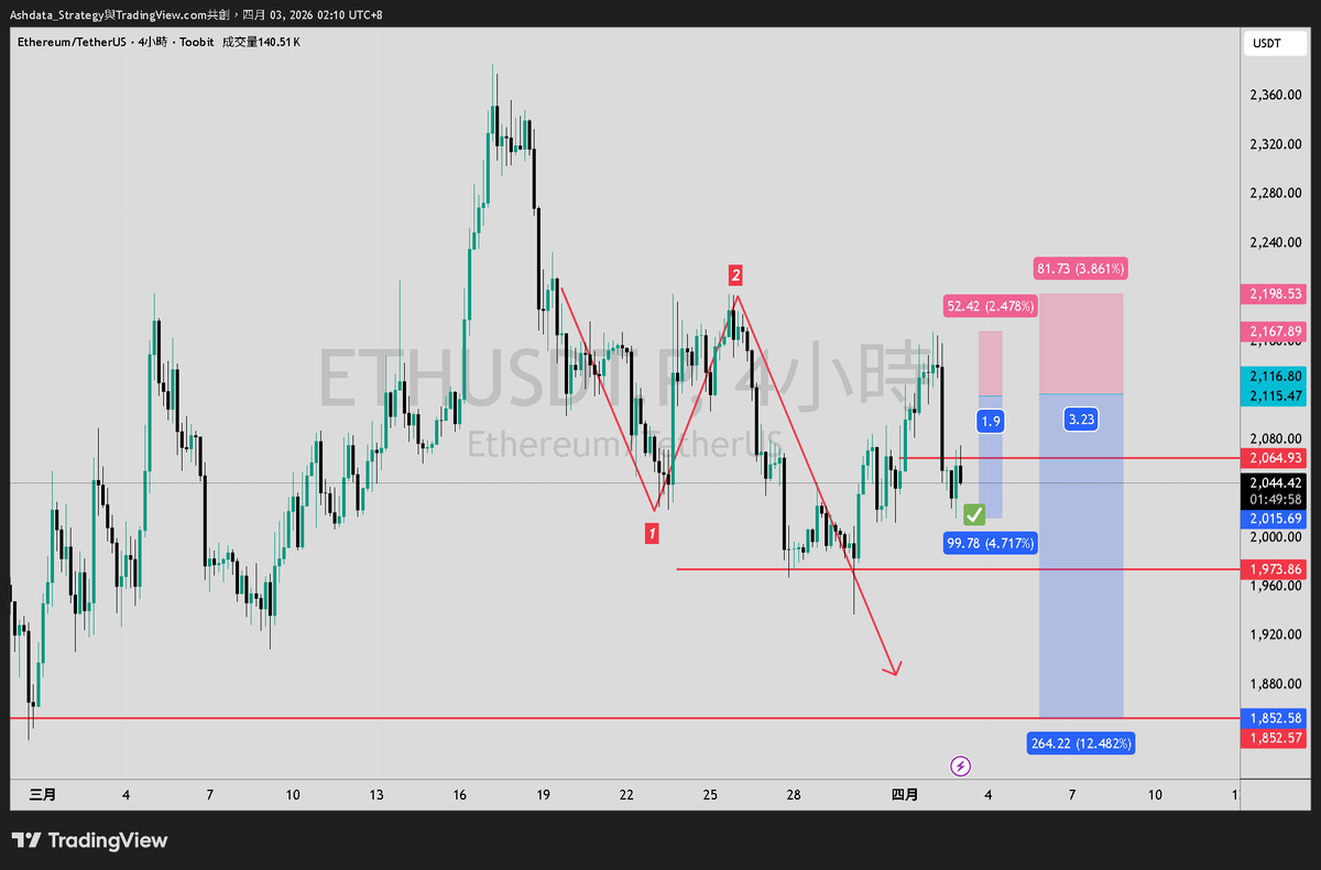 重生之邪修交易Ash by Ashdata tweet media