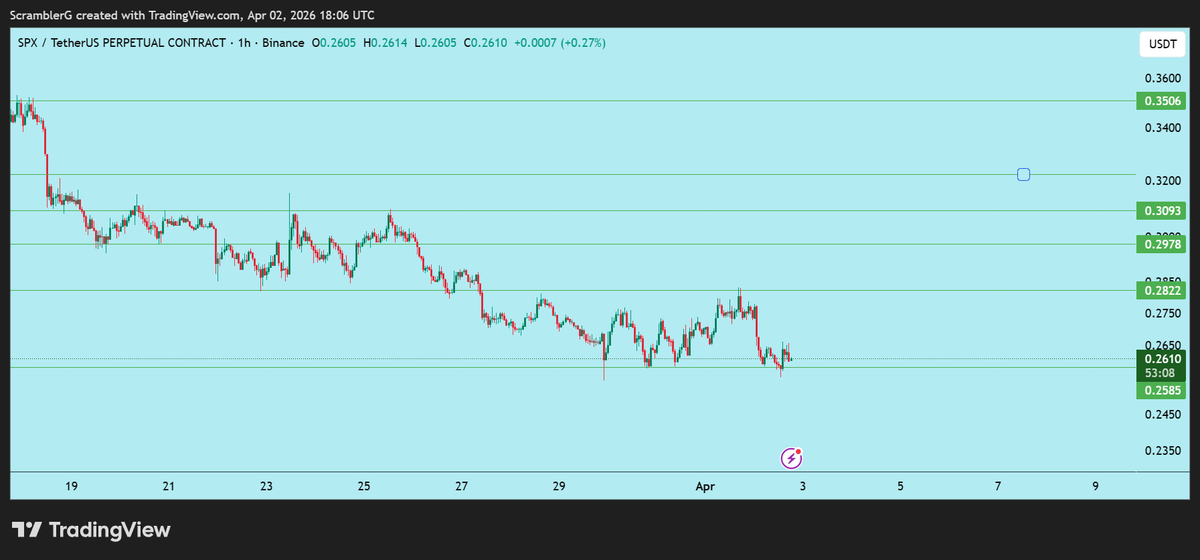 Scrambler G tweet media