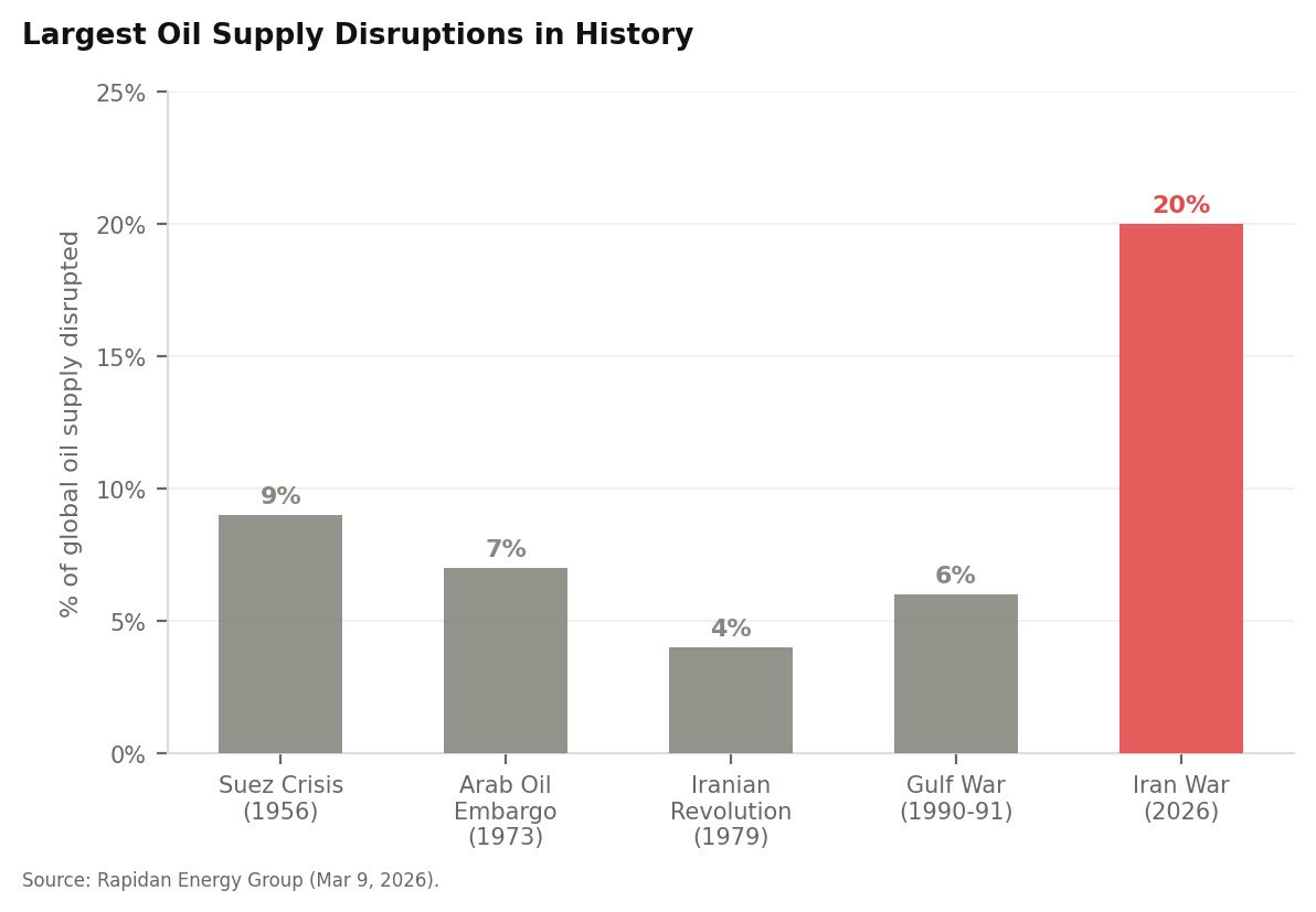 Steven Rattner tweet media