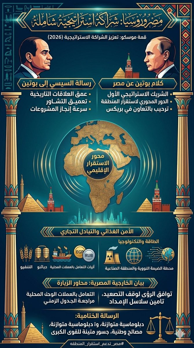 محمد الديسطي tweet media