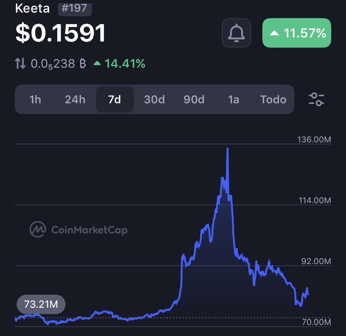 FEXIR | CRYPTO ♟️🎯 tweet media