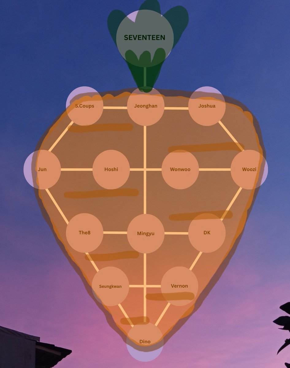 vanda² ☆ tweet media