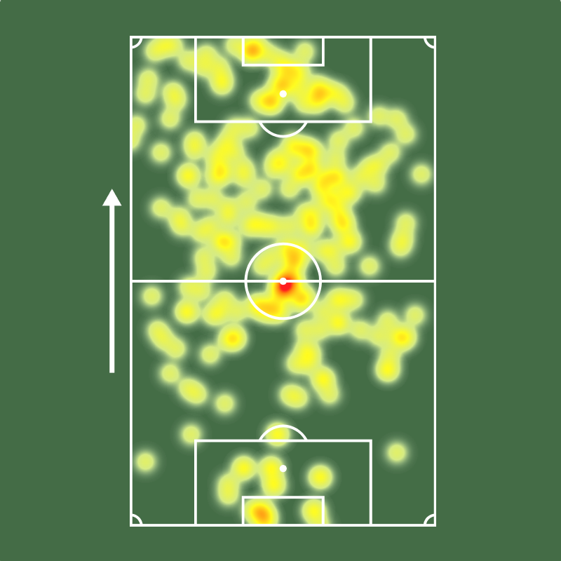 Sofascore Brasil tweet media