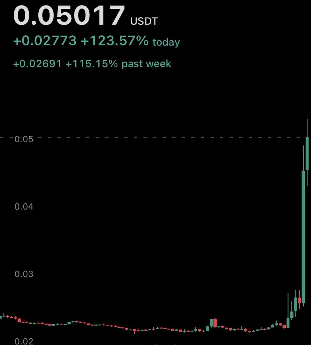 Cartesian tweet media