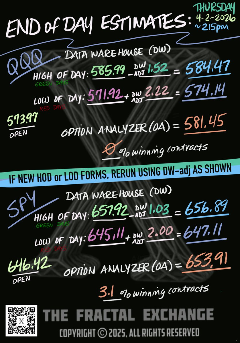 The Fractal Exchange tweet media