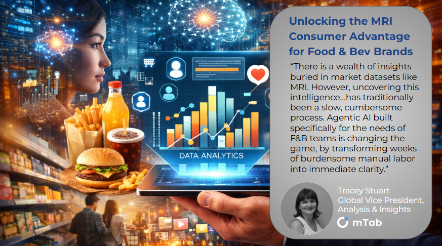 mTAB's tweet photo. Our Global VP of Analysis &amp; Insights, Tracey Stuart, discusses how processing power and analysis advantages of #agentic #AI are delivering #insight advantages from datasets like #MRI to industries like #food and #beverage. Read the feature: https://t.co/gmYD6lgMOc https://t.co/oZbWxNNlvA