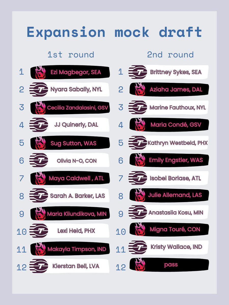 Zozo🏀🏳️⚧️ tweet media