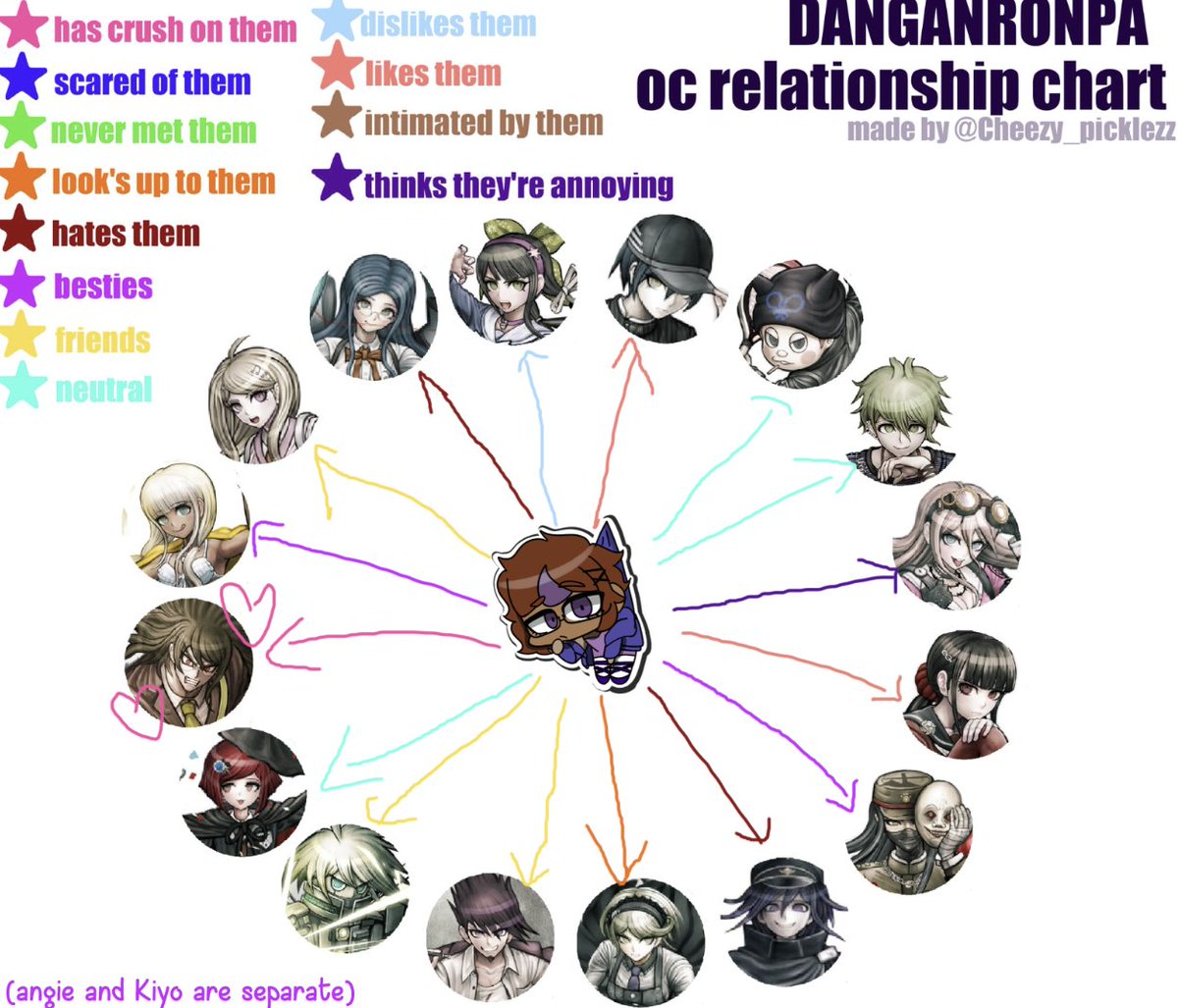 Iama_dumb_sushi's tweet photo. Reupload since im still thinking wtf should i draw for my ship-

(Template by @/ Cheezy_picklez) 

#Relationships #Govi #ocinsert #yumetwt #drv3 #drtwt https://t.co/pwTYu578i5