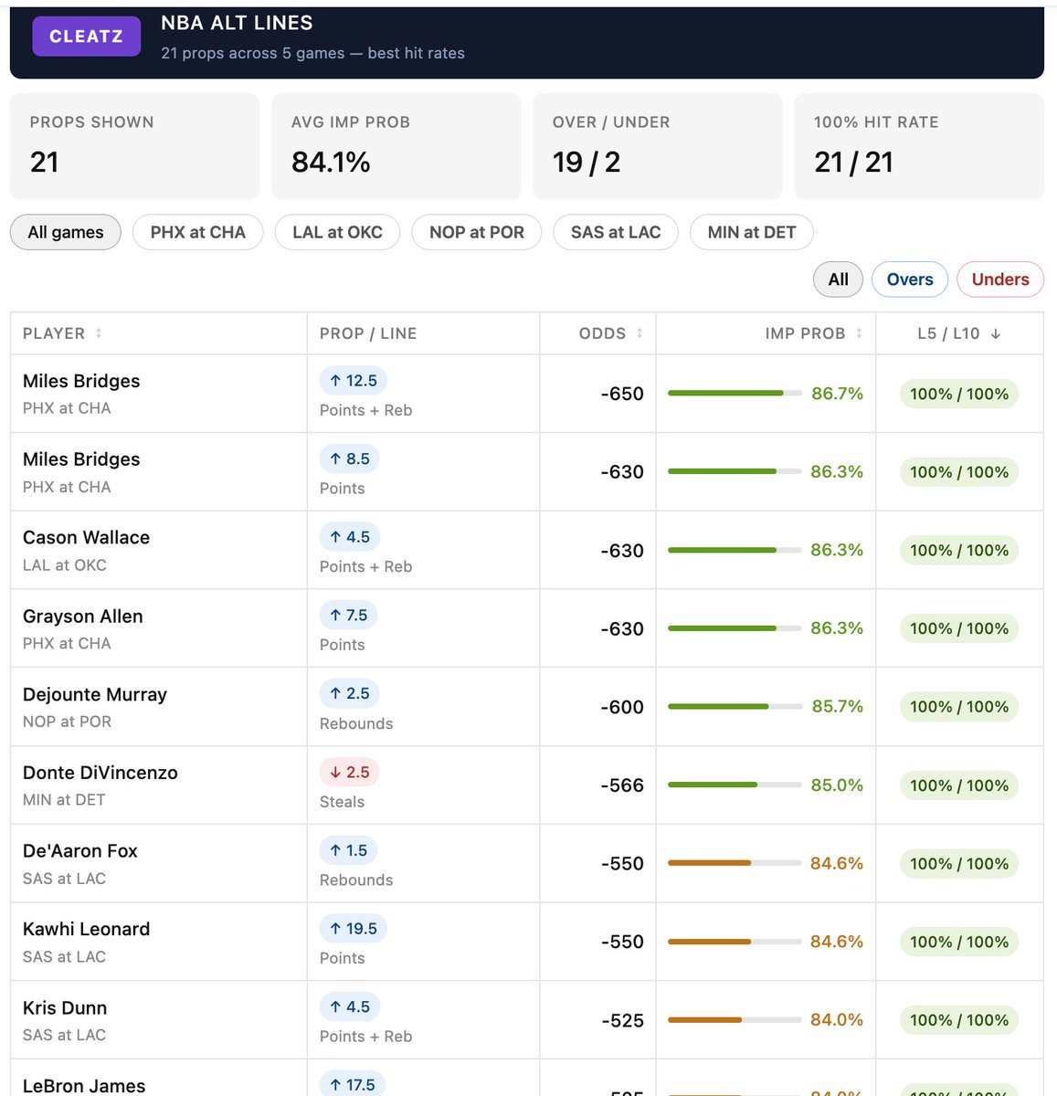 CLEATZ 🇺🇸 🏈 🏀 ⚾️ tweet media