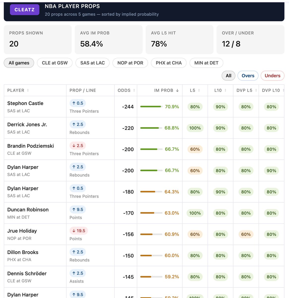 CLEATZ 🇺🇸 🏈 🏀 ⚾️ tweet media