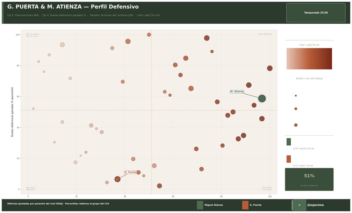 𝗝𝗮𝘃𝗶 𝗠 | 𝗜𝗔 tweet media