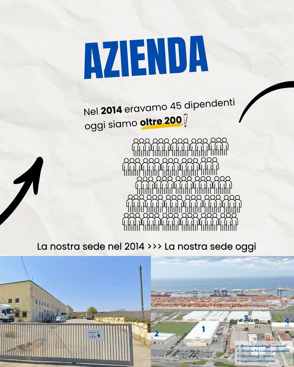 BiemmeFinestre's tweet photo. 🇮🇹 | Come eravamo l'ultima volta che l'Italia andò ai Mondiali?

L'ultima gara disputata dalla Nazionale italiana di Calcio ai Mondiali risale al 2014.

E noi? Come eravamo allora e cos'è cambiato oggi? 
Scorri la gallery! https://t.co/9cZzXlLouH