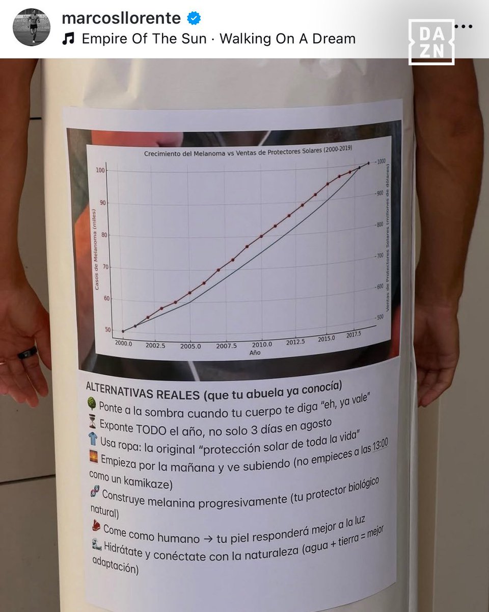 DAZN Fútbol tweet media