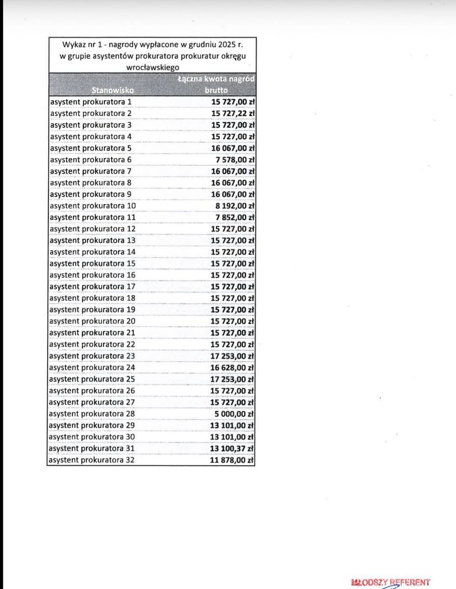 Stowarzyszenie Ad Vocem tweet media