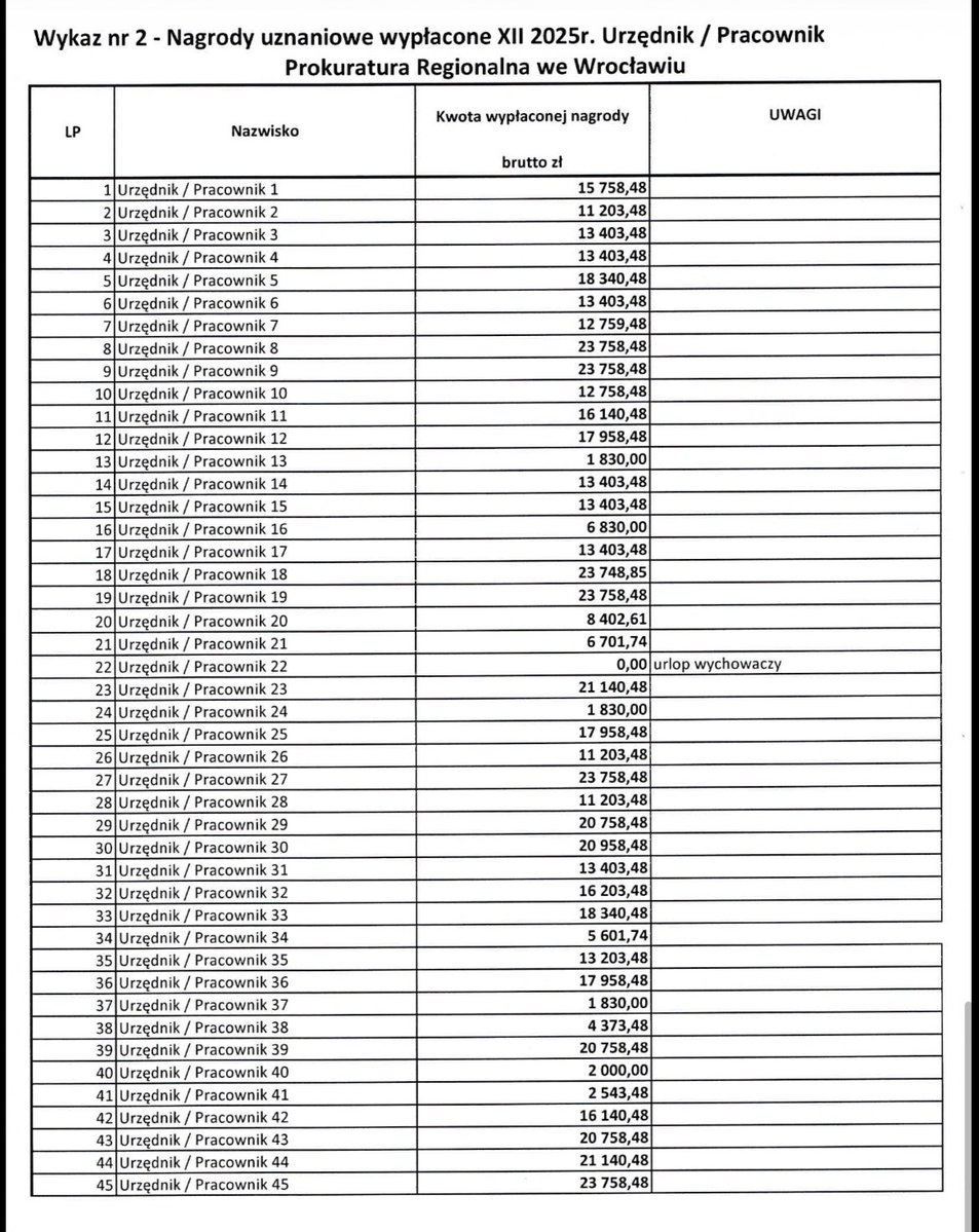 Stowarzyszenie Ad Vocem tweet media