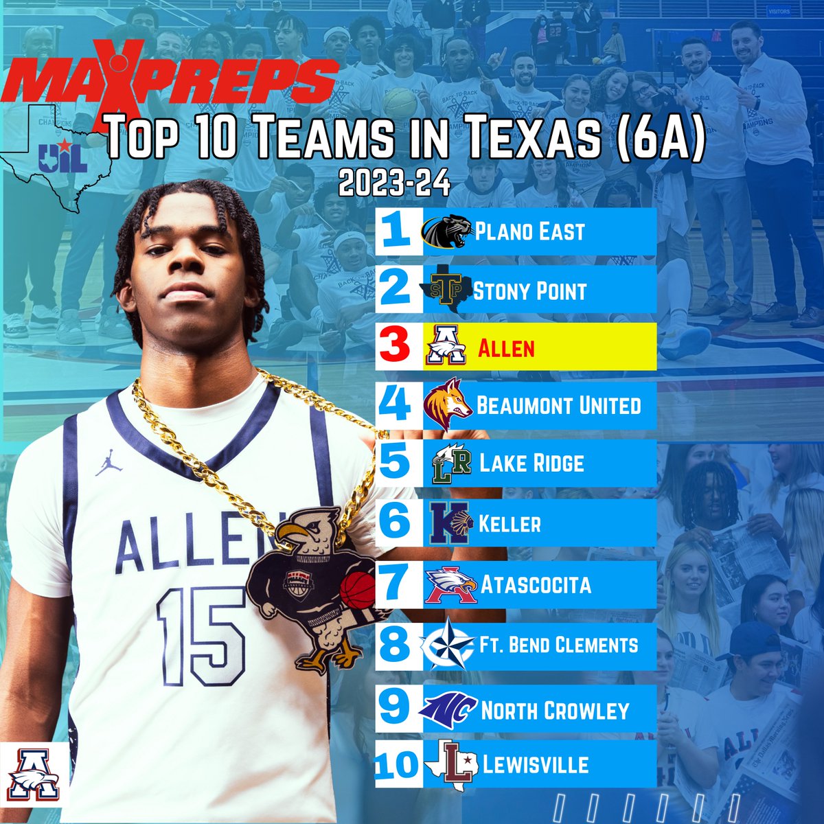 AllenEagleBball's tweet photo. 4 years. 4 Top-10 finishes. 4 District 🏆’s. The only team in Texas to do it (6A). Culture of 𝘾𝙤𝙣𝙨𝙞𝙨𝙩𝙚𝙣𝙘𝙮.

🅰️🆙 | #TOE https://t.co/KM5GdQEb7v