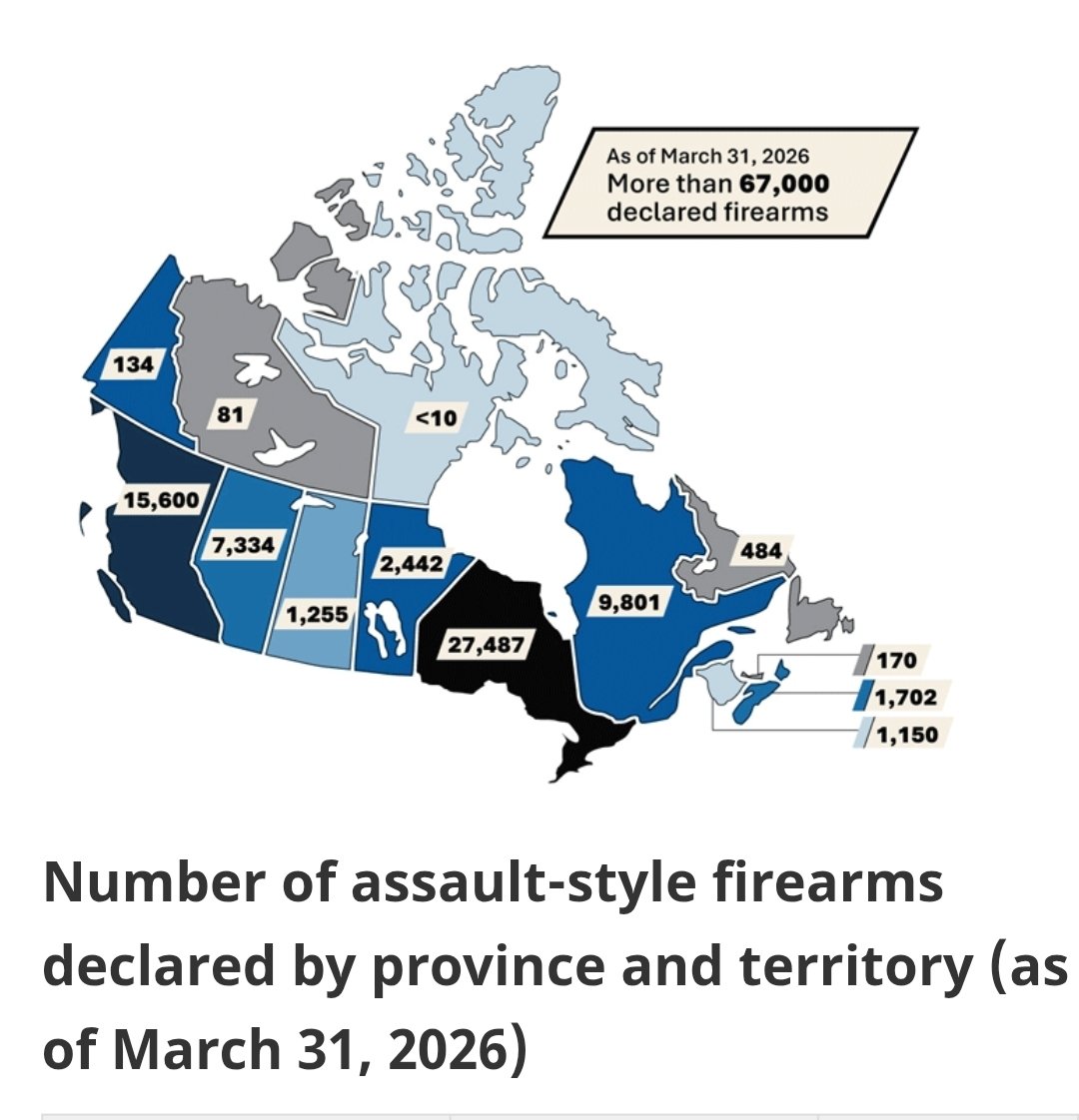 Martyupnorth®- Unacceptable Fact Checker tweet media