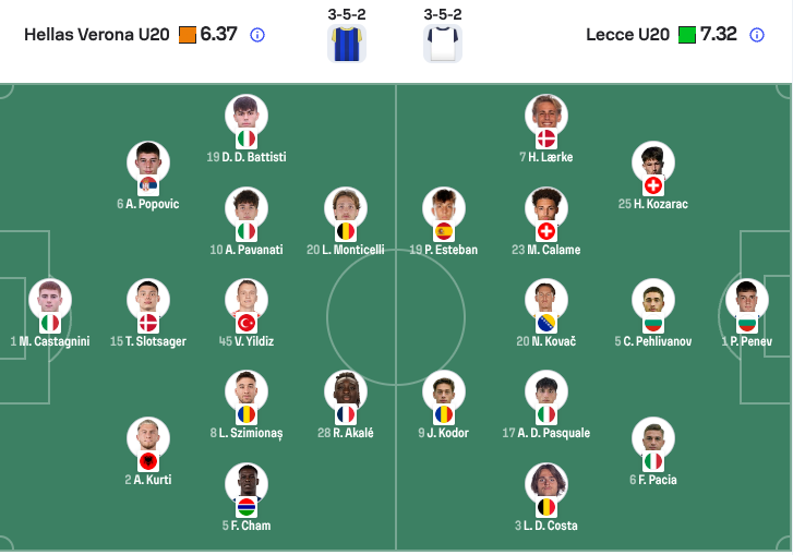 vpauluzzi's tweet photo. J'en remets une couche

Hellas-Lecce U20 (championnat Primavera) disputé en novembre dernier

La moitié des équipes de ce championnat ont déjà démarré au moins une rencontre avec une majorité de joueurs étrangers dans le onze de départ. 

Lecce détient le record avec 11 sur 11. https://t.co/kMZM95xfeK