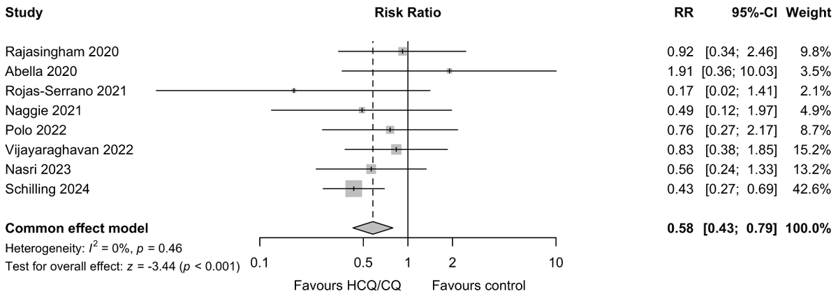 Covid Analysis: 200+ COVID-19 treatments tweet media