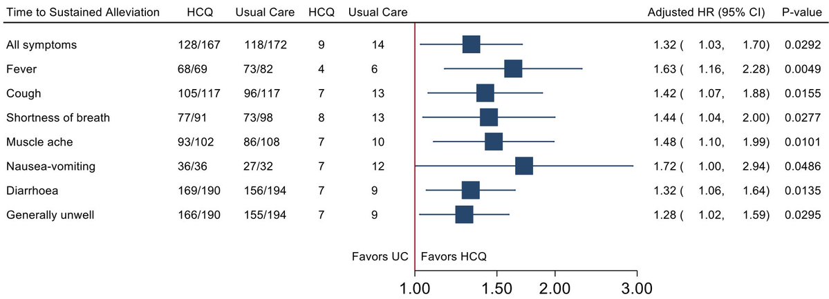 Covid Analysis: 200+ COVID-19 treatments tweet media