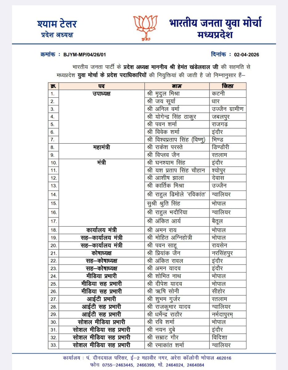 shyamtailorsjr's tweet photo. भारतीय जनता पार्टी के प्रदेश अध्यक्ष श्री @Hkhandelwal1964 जी की सहमति से युवा मोर्चा की प्रदेश कार्यकारिणी की घोषणा की जाती हैं।

यह टीम केवल पदों का गठन नहीं, बल्कि युवा शक्ति, संकल्प और संगठन की ऊर्जा का संगम है।

हम सभी मिलकर, एकजुट होकर, समर्पण और सेवा भाव के साथ संगठन को नई ऊँचाइयों तक लेकर जाएंगे।

आइए, साथ मिलकर संगठन को और अधिक सशक्त बनाएं और प्रदेश के हर युवा तक अपनी विचारधारा एवं कार्य पहुंचाएं।

आप सभी का यह कार्यकाल सफल, प्रभावशाली एवं प्रेरणादायी हो—इसी कामना के साथ। 💐

@BJYM @MPBJYM