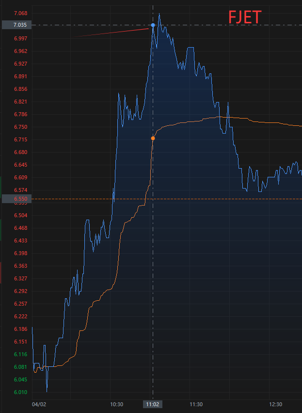 Mr.ftog•(stock analysis) tweet media