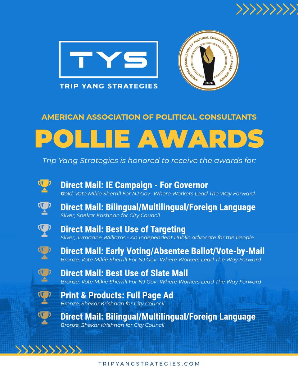 tripyangstrat's tweet photo. We’re proud to share that we won 7 Pollie Awards for our work during the 2025 election cycle! The Pollie Awards recognize the most effective, persuasive, and creative political work each cycle. Thank you to @TheAAPC for this honor, and to our clients who make this work possible! https://t.co/xZbo6706Az