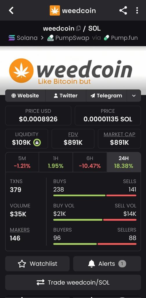 <a href="/jeetassassin/">edward</a> Watch our live and you see no pumps. One year in. $weedcoin for the culture.