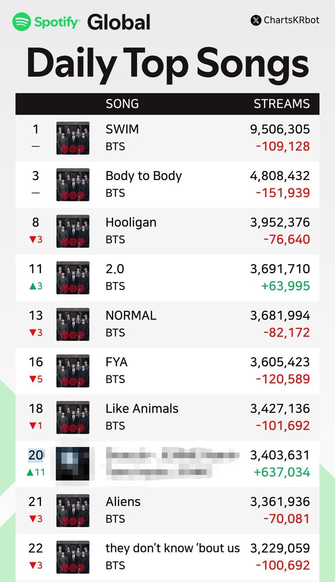 ABR ⁷𓍯| 🪭𝙰𝚁𝙸𝚁𝙰𝙽𝙶 ⊙⊝⊜ tweet media