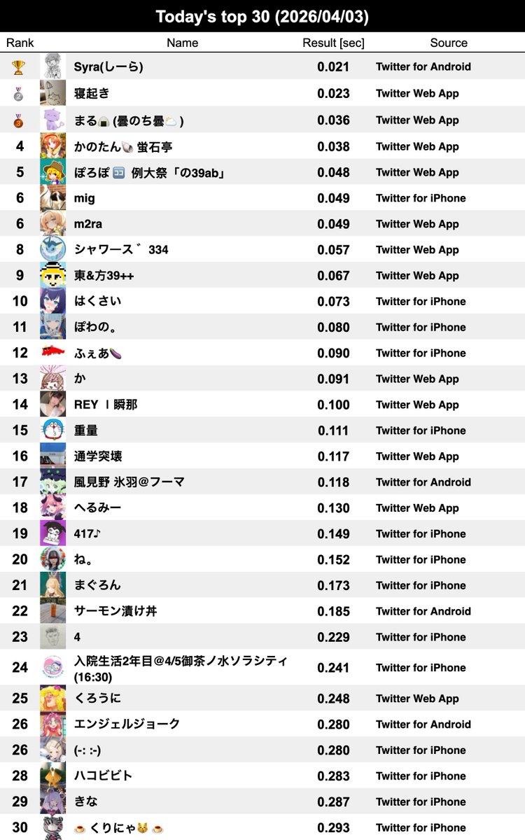 334Ranker sub tweet media