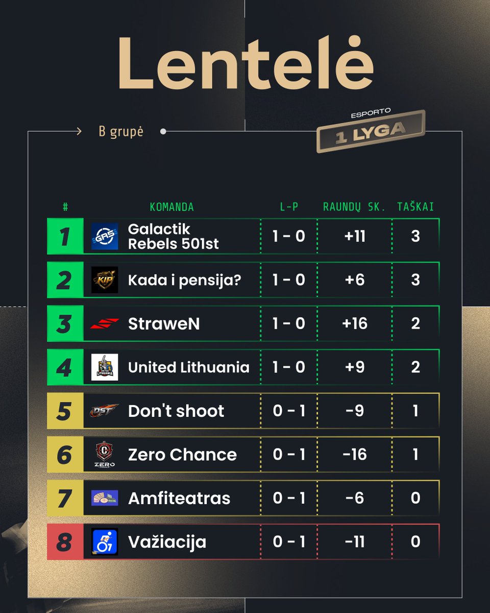 Esporto Lyga „kleverr“ tweet media