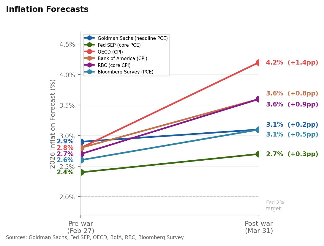 Steven Rattner tweet media