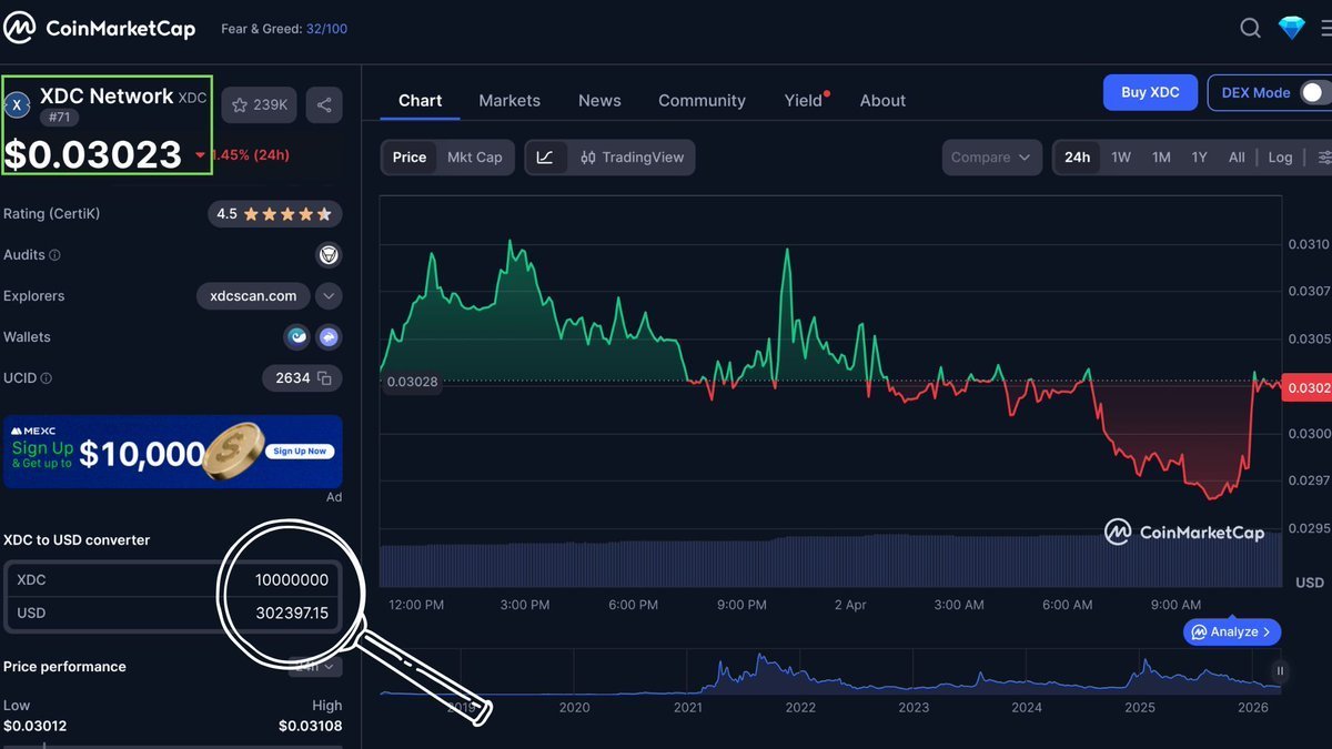 Crypto_And_Alex's tweet photo. 💥 The $XDC Masternode Advantage

Entry: $300K (vs $2M in 2021)

💡 10M XDC = same requirement,

HODL and earn rewards when prices rise!

Start here: https://t.co/kGF3YFaC7F

#XDC #CryptoRewards #BlockchainNodes #InvestmentOpportunity #XDCNetwork 

@XDCNetwork https://t.co/UnLzWT5sJW