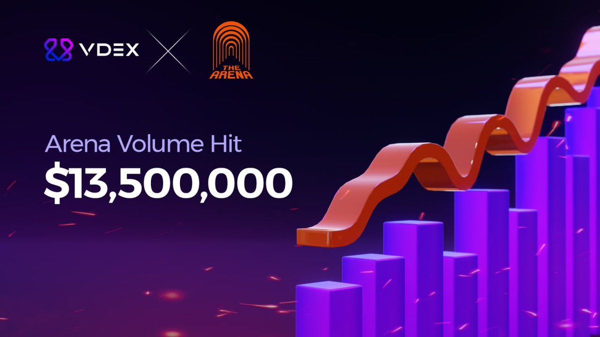 $13,500,000.

That’s how much volume competition traders from our partners at <a href="/TheArena/">The Arena ⚔️</a> have hit so far and they’re not slowing down!

Are you trading on VDEX through The Arena yet?

- $15k in prizes
- PnL and Volume based leaderboards
- Earn VPoint and ARENA points