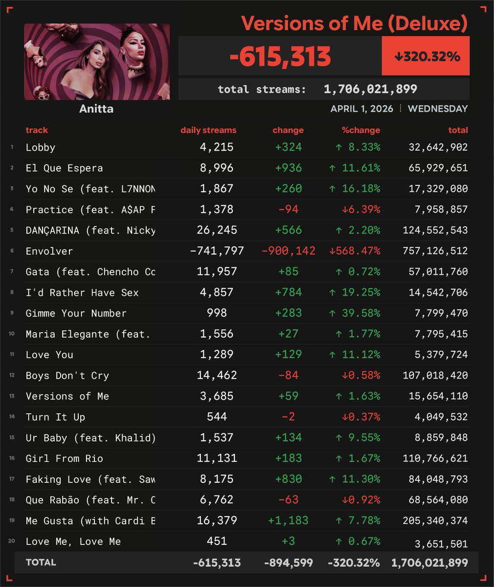 Spotify Numbers tweet media