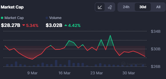 CoinMarketCap tweet media