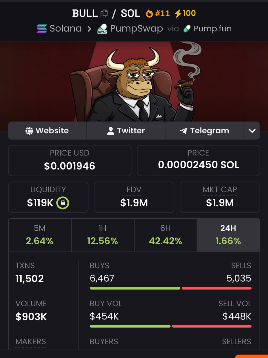 $BULL update: Posted this at 1.9M. Now around 3.56M. Still one of the ...